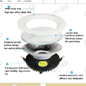 ecmomic led down light skd kits 6W to 30W